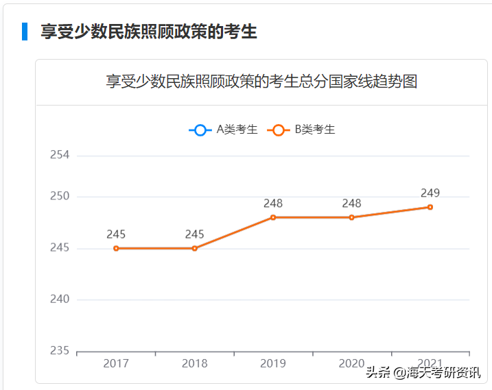 学硕篇！考研人最关注的分数线，都给你整理好了