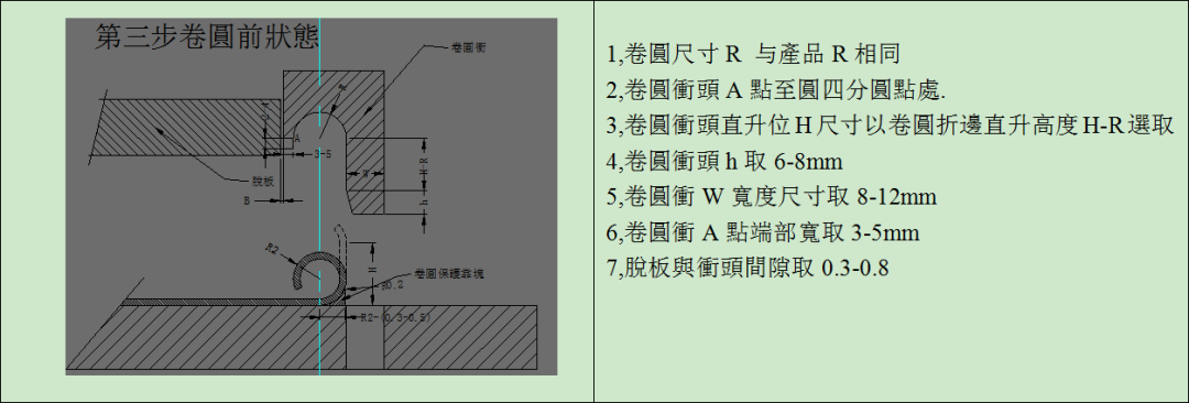 【精致文章】冲压模具设计丨卷圆设计标准及米仔结构设计标准！