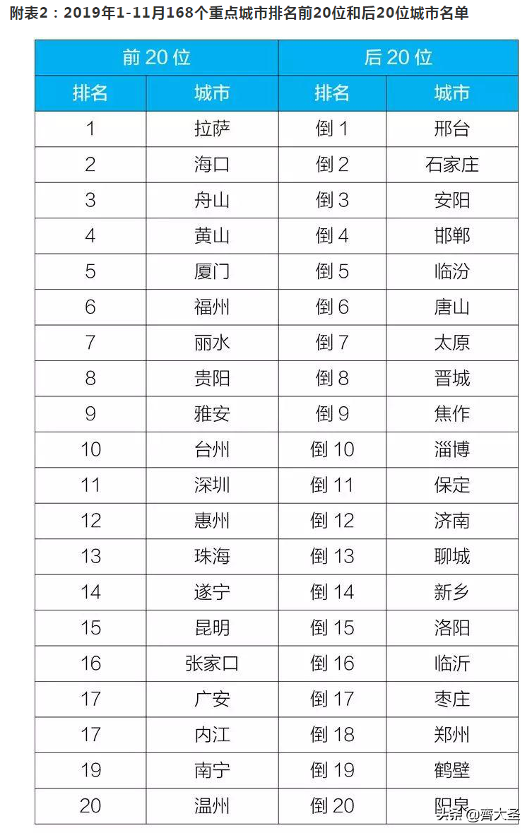 一专多能，一台空净解决「甲醛」+「病毒」+「PM2.5」