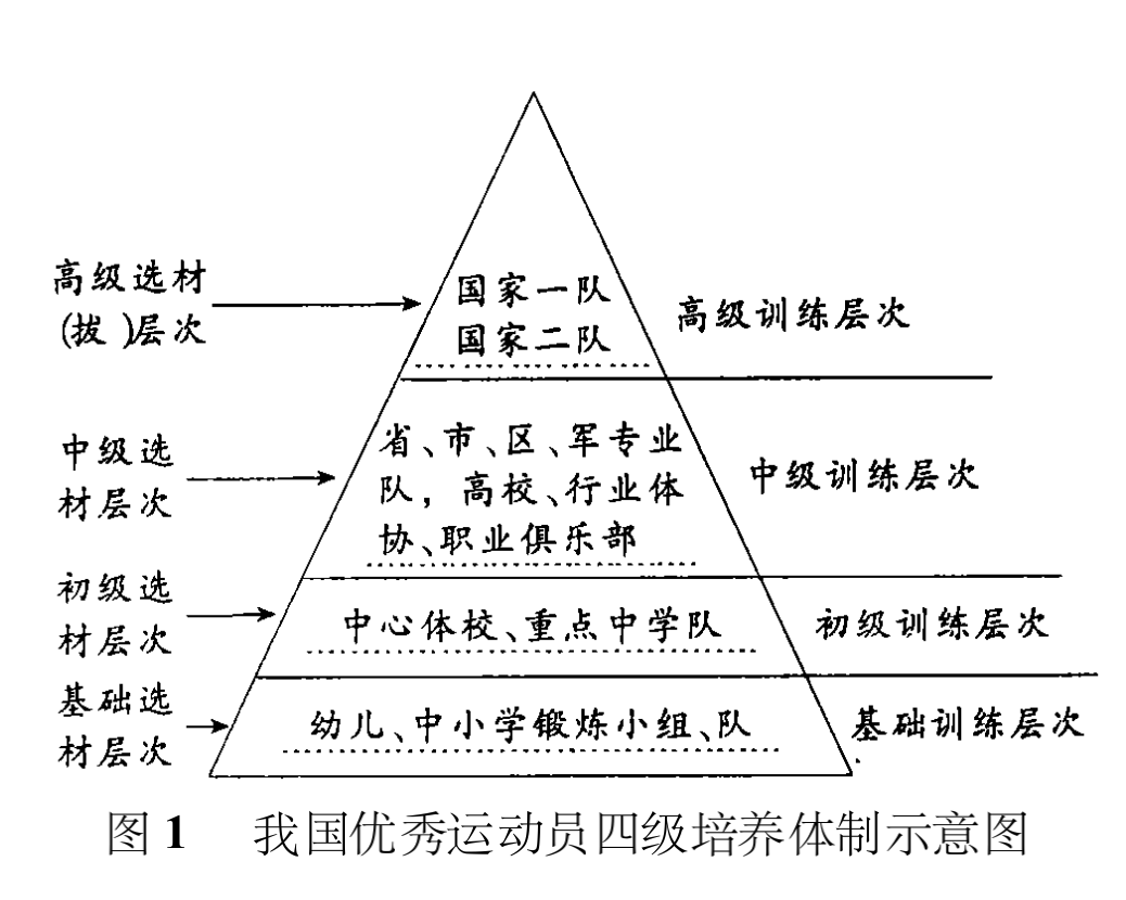 转国籍后多久才能参加奥运会（入籍他国参加奥运会，是白眼狼吗？）