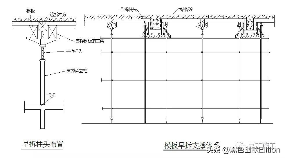 快速学习（早拆模板成套技术）和小E总结，模板和工期节省不少