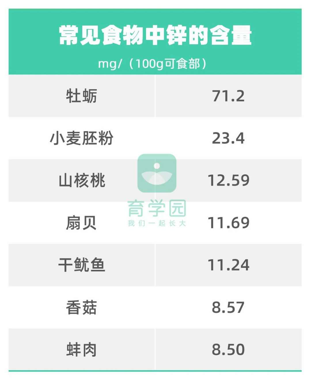 宝宝食欲差，长得又瘦又小，补葡萄糖、赖氨酸、锌管用吗？