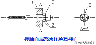 你了解建筑索结构吗？你知道怎么设计吗？