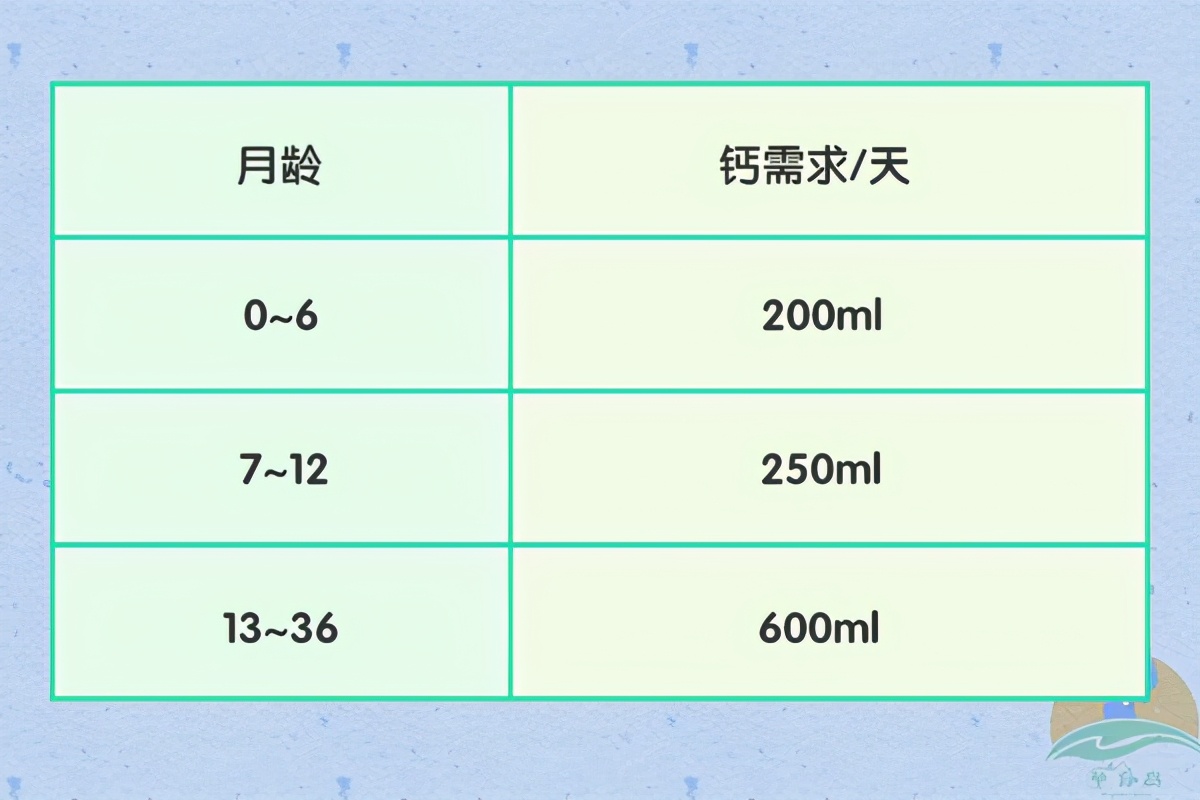 孩子缺钙的三种常见表现，最后一种别偷着笑，要知道给娃补钙