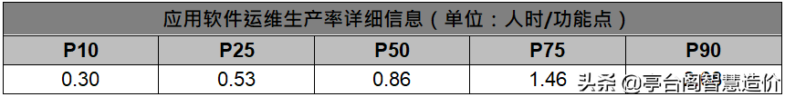 2020年中国软件行业基准数据报告（建议收藏）