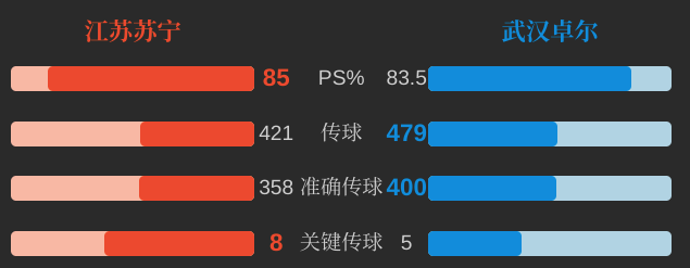 武汉卓尔1-1江苏苏宁(铁再烧|江苏苏宁2：1武汉卓尔，大数据揭秘完败背后真正的凶手！)