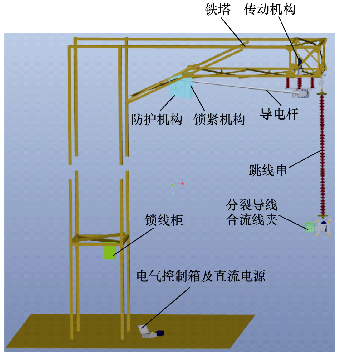 地线融冰自动接线装置就地电源系统的设计