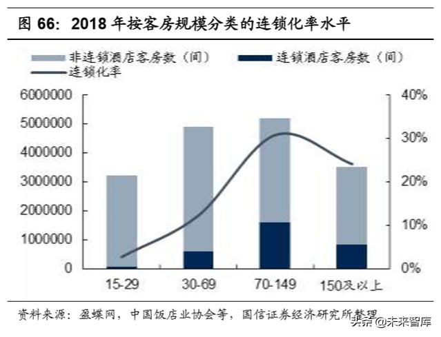 陕旅集团招聘最新消息（社会服务行业深度报告）