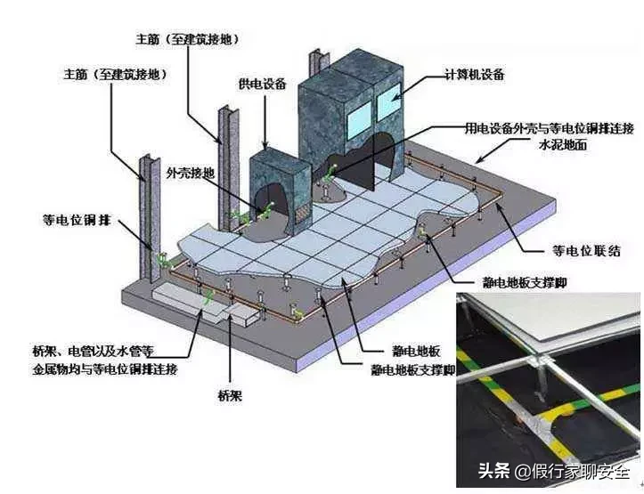 详细防雷接地方案「深度好文7」