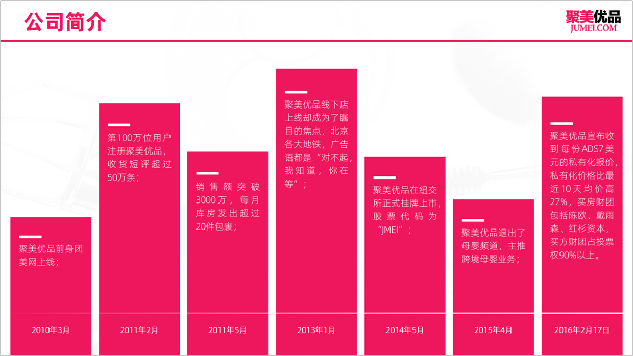 PPT太丑，如何使用基础形状提高设计感？分享6个实战案例