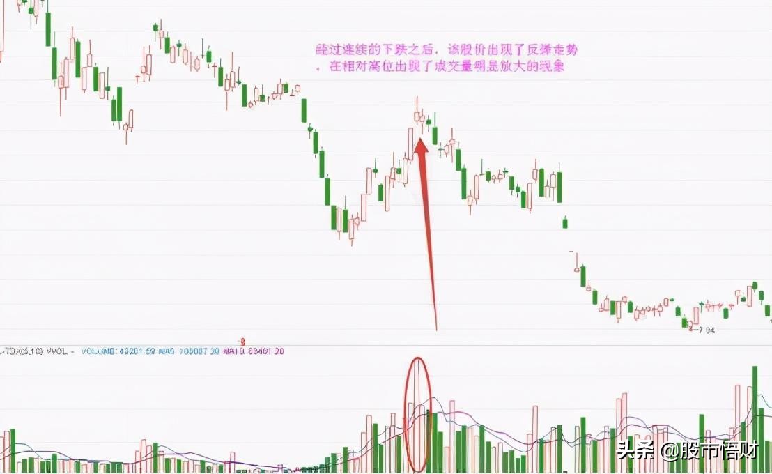 但凡“成交量”出现3种特征，主力在出货，还看不懂？