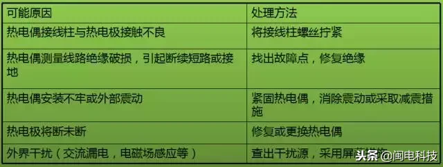 热电偶和热电阻测温仪表的问题，干货！经验！