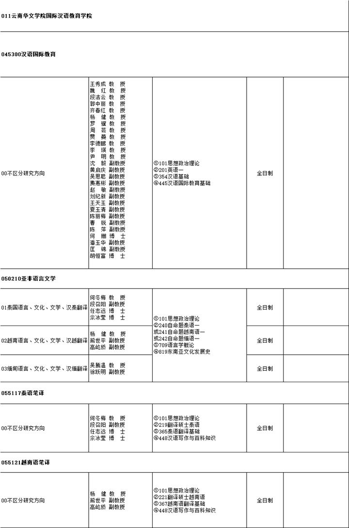 云南师范大学研究生招生专业目录「参考」