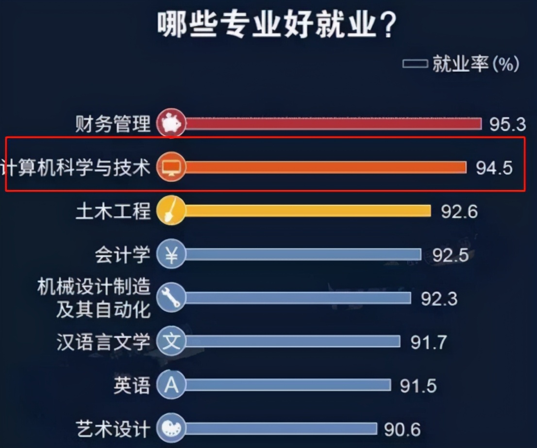 未来几年内“香饽饽”的专业，尤其适合女生，2021填报志愿可参考