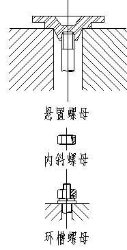 螺纹联接那些事，你都了解吗，螺纹的主要参数，螺纹级别，知道吗