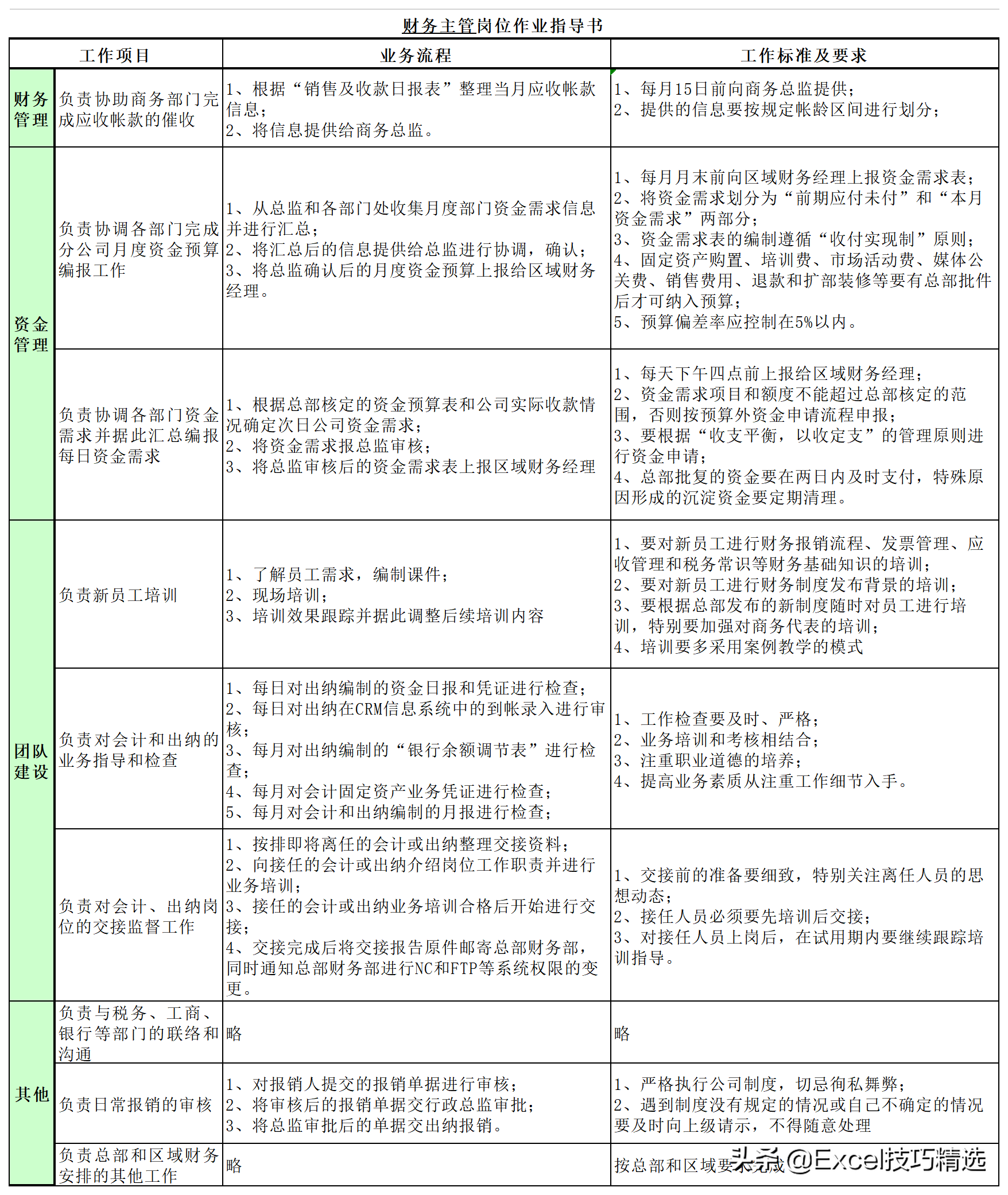 公司7个职能部门26个关键岗位的职责说明与作业指导，转发收藏