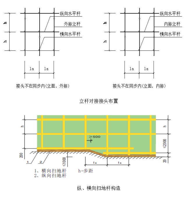 型钢悬挑脚手架施工方法，一文带你看懂悬挑脚手架，让你心中有数