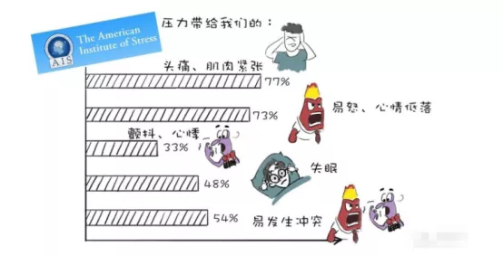 中高考在即!孩子情绪崩溃,压力大到失眠,怎样缓解最有效?