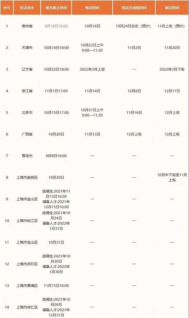报考选调生，定向与非定向的差别有多大？非定向更易“选而不调”