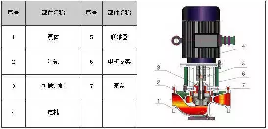 剖开看34种泵的内部结构图 性能特点一目了然