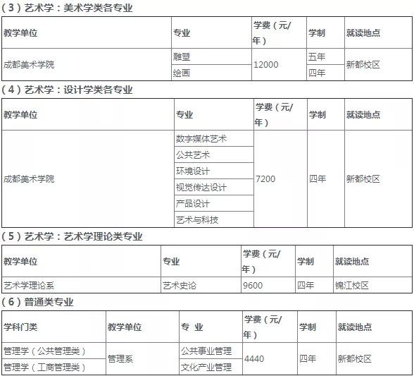 川传、川音、中飞院、西南科技大学等10所高校招生计划出炉