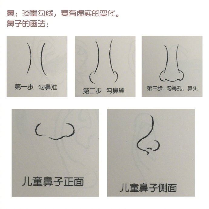 白描人物五官怎么画？分步骤图解示范教你画，简单易学，收藏学习