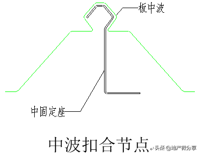 高清版钢结构各个构件和做法，早晚用得到哦！