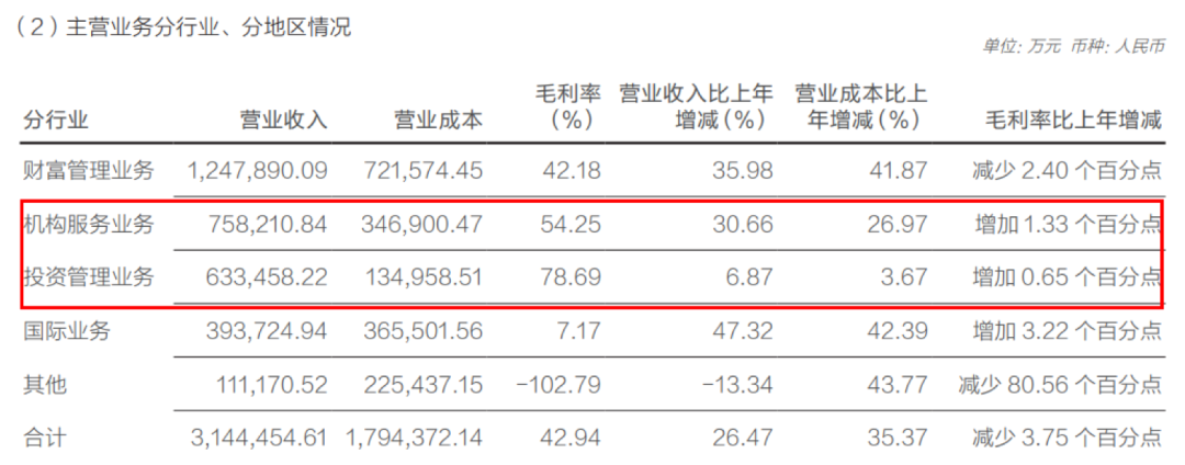 年报显现隐忧，掉出第一梯队，华泰证券内功欠佳