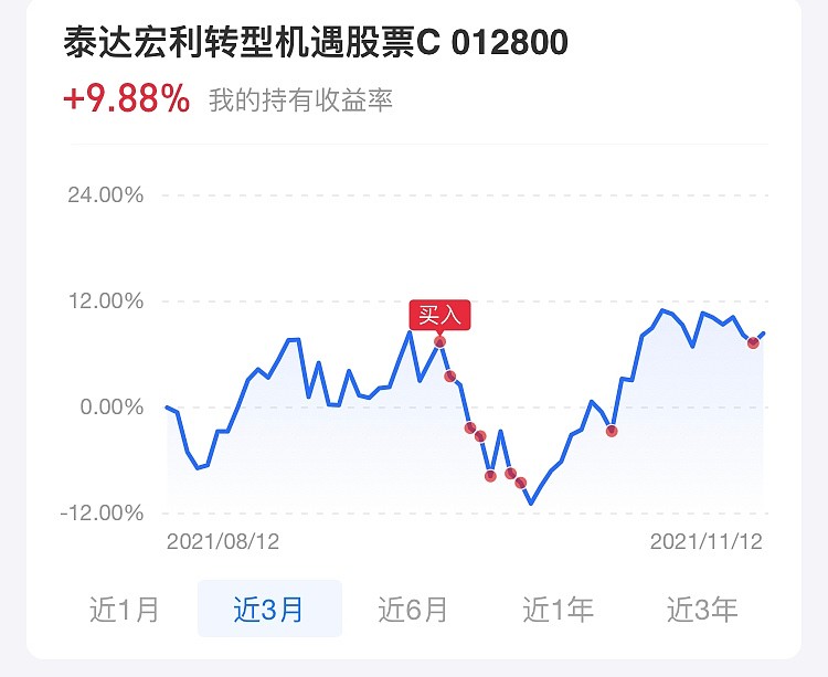 基金的择时买点实验