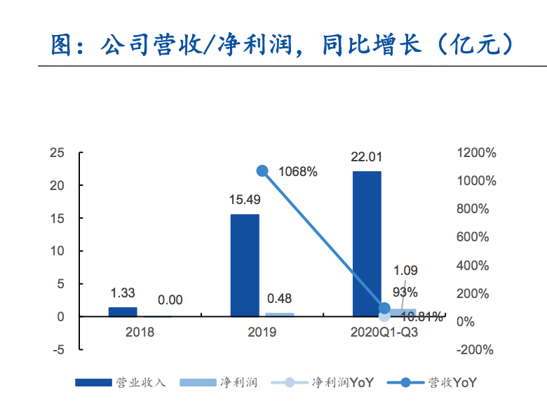 一年开万店超瑞幸，电子烟牌桌上坐满了搏命的玩家