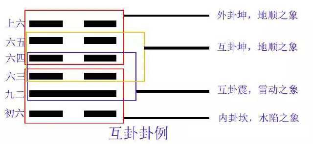 《周易》很难学，那是因为你没掌握这些基础知识及要列