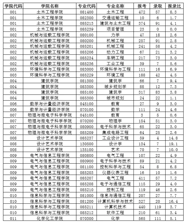 湖南大学！一所没有围墙的学校，“机械四小龙”成员之一