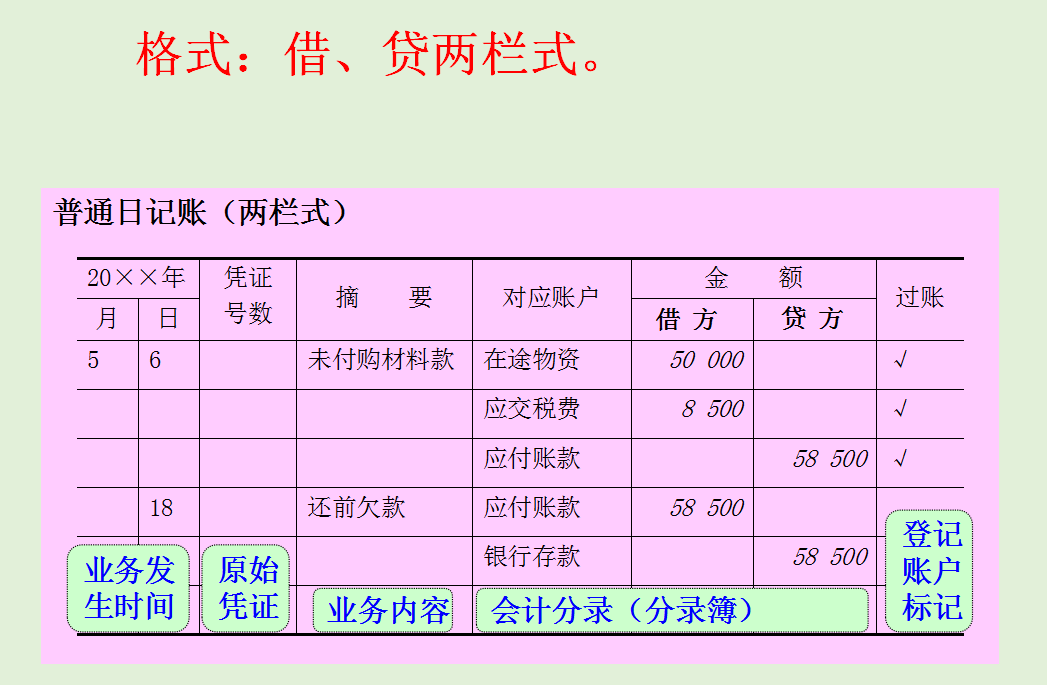 会计账簿装订方法图解图片