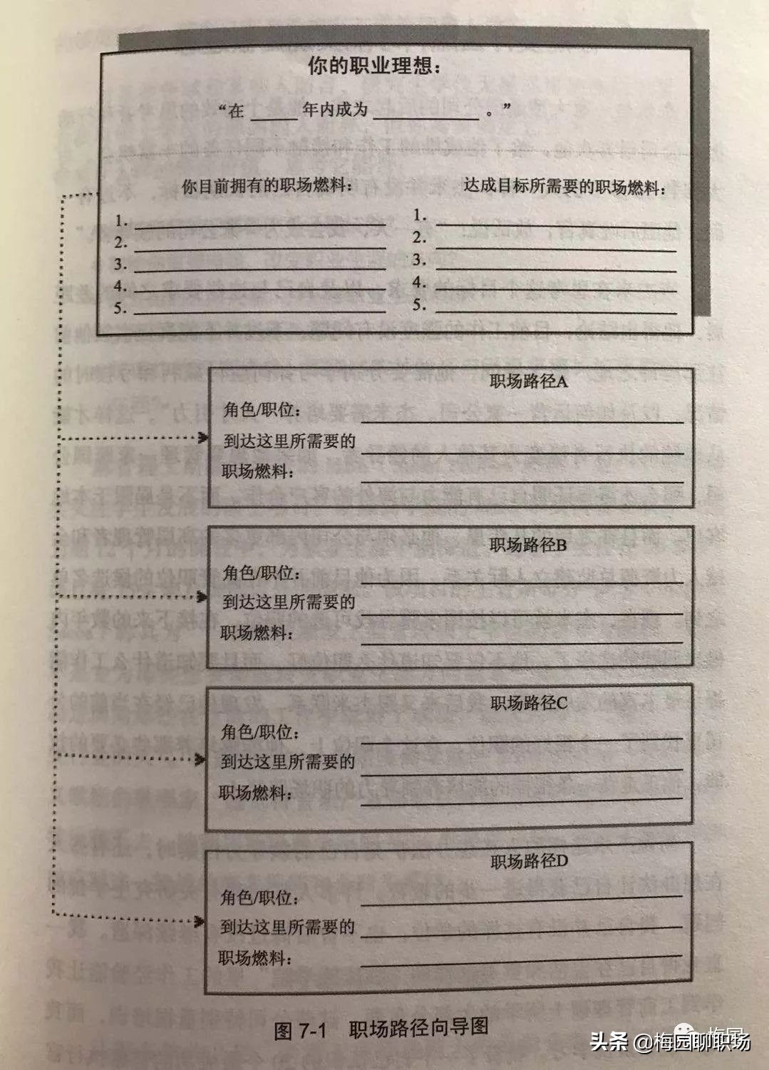 职业规划：你的远见，你的热爱