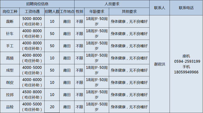 中国鞋业人才招聘网站（快）