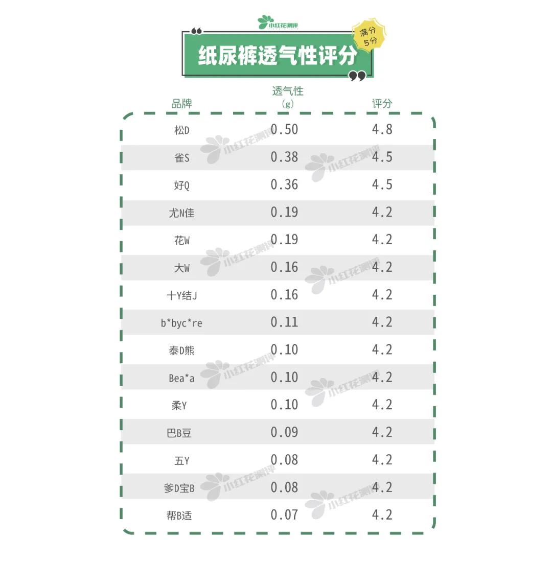 15款高性价比纸尿裤测评：这两款出现滑渗，家长们要注意了