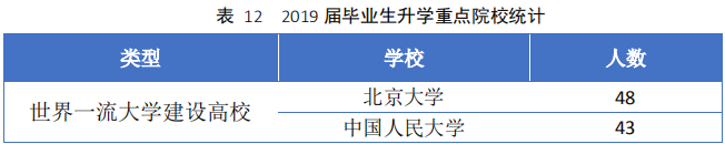 中国政法大学2019届本科生：就业落实率 99.18%，超三成在京工作
