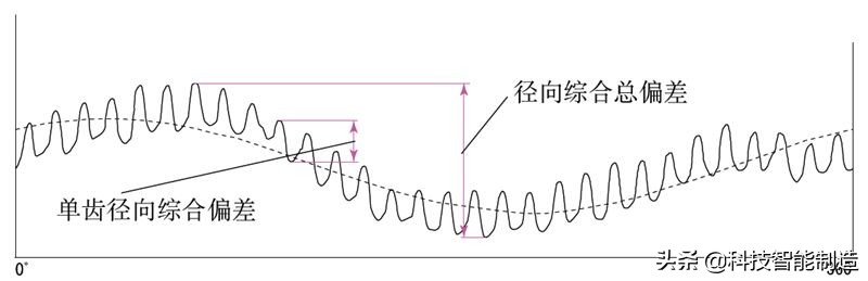 机械设计基础知识，齿轮的由来，齿轮的分类和齿轮参数设计