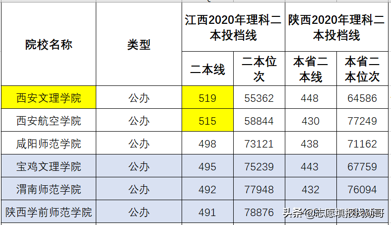 这所二本大学，是被忽视的地方“实力派”，师范专业就是强