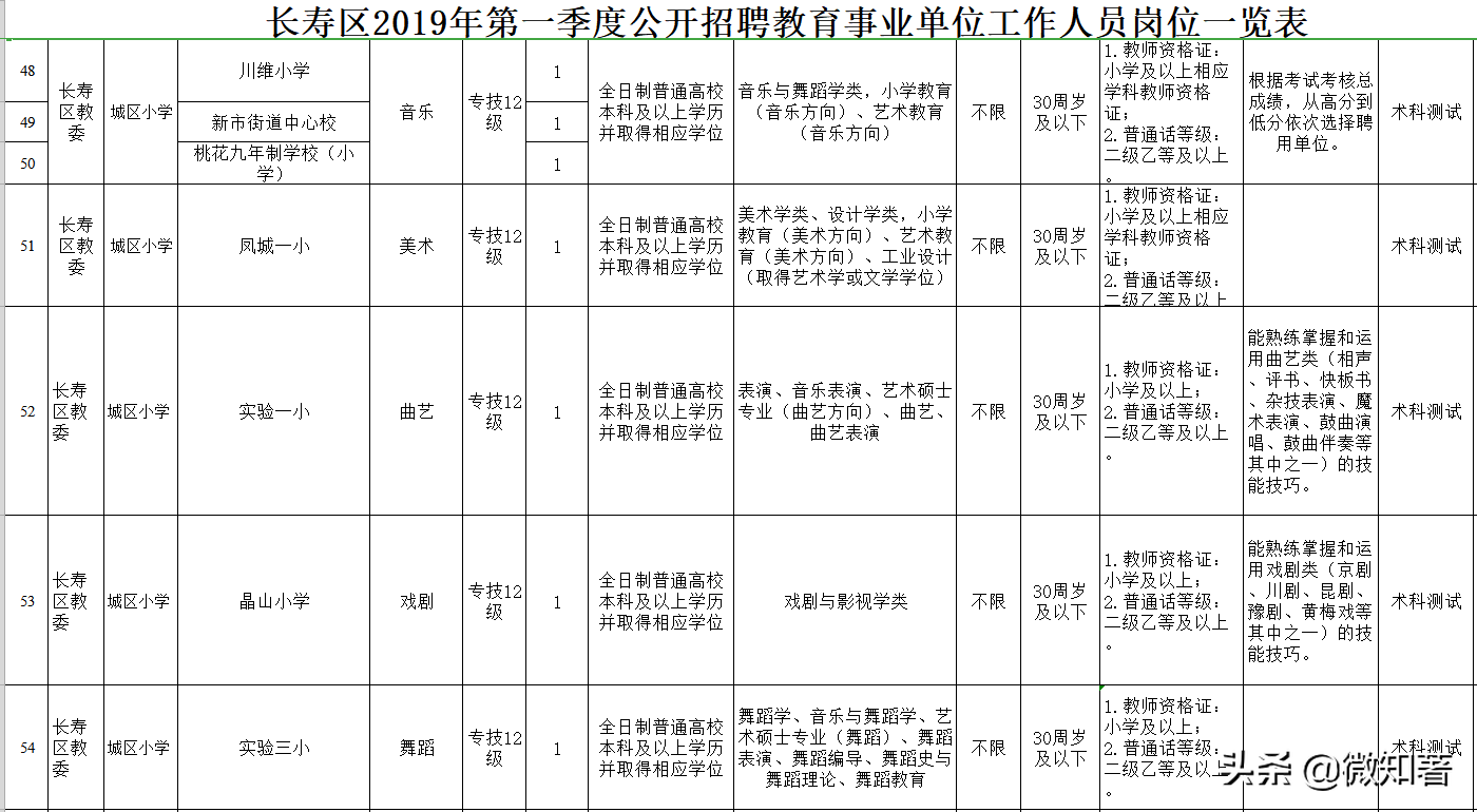 垫江最新招聘信息网（先有渝中大渡口）