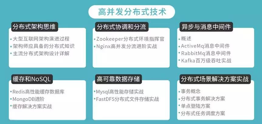 如何评估分布式存储技术的开发水平？  第1张