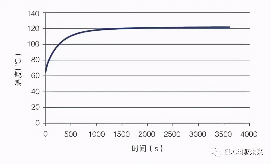 混动重卡电机系统的设计与仿真分析