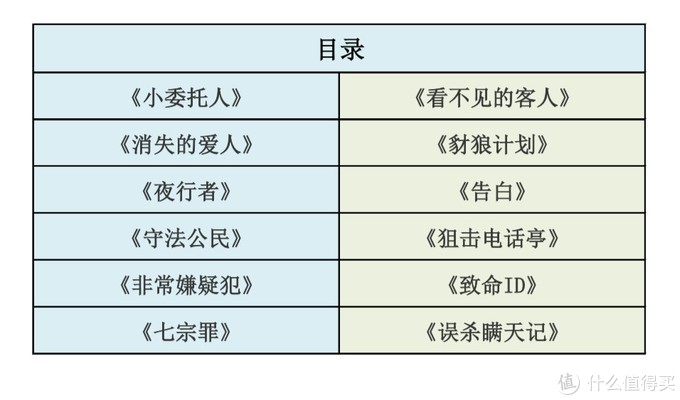 《误杀》没看过瘾？推荐12部超好看的犯罪题材电影，烧脑、暗黑