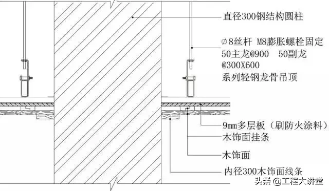 地面、吊顶、墙面工程三维节点做法详解