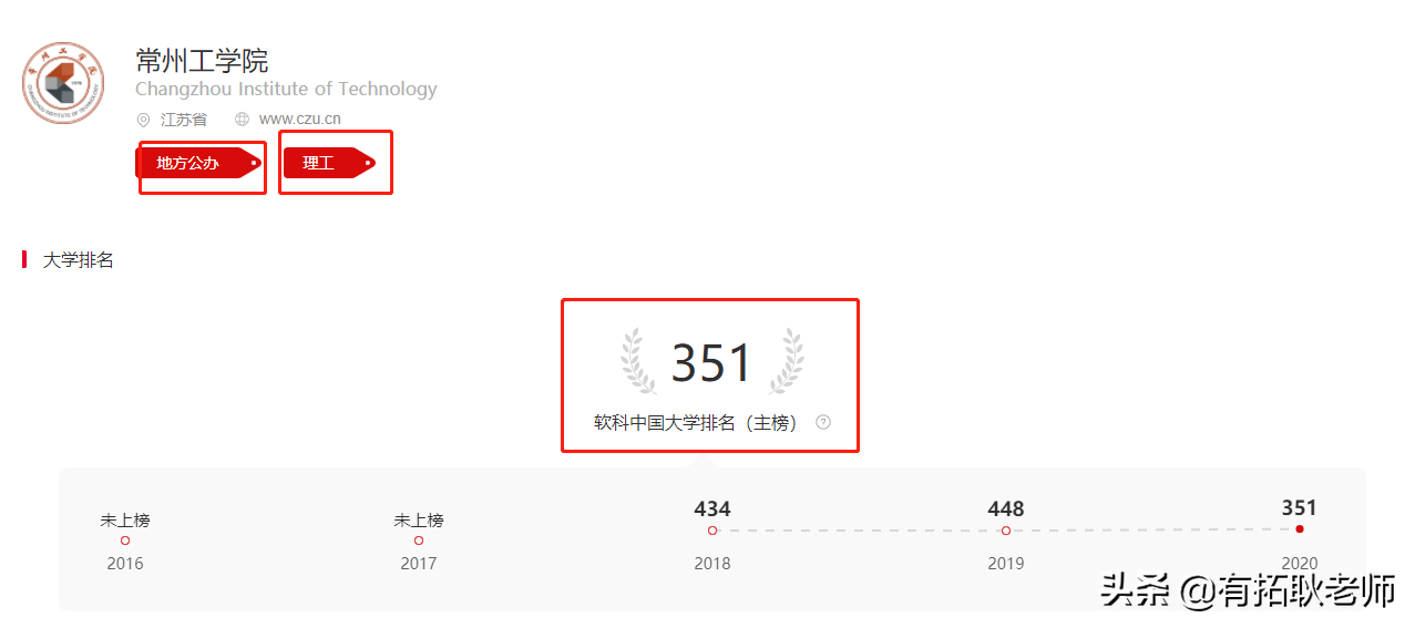 广州艺考：21年江苏12间编导院校，500分哪间院校艺考性价比更好
