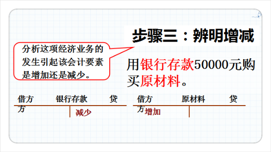 “会计分录不要死记硬背了”！掌握这种编制方法，分录不再难