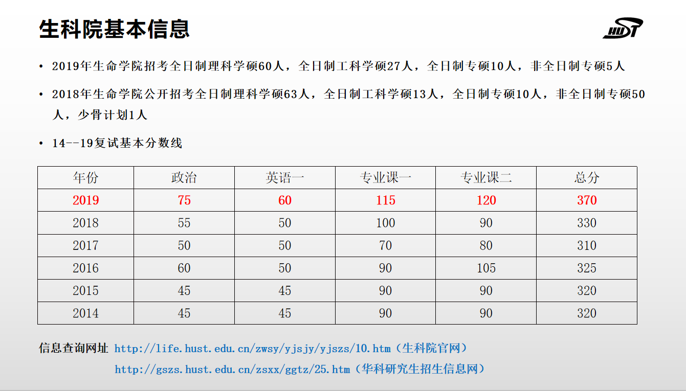 二本院校逆袭华中科技大学，考研过程并不辛苦，还很享受？