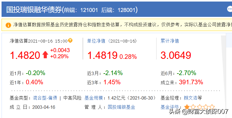 深扒国投瑞银融华：“固收+”坑太多，千万别被基金公司忽悠了