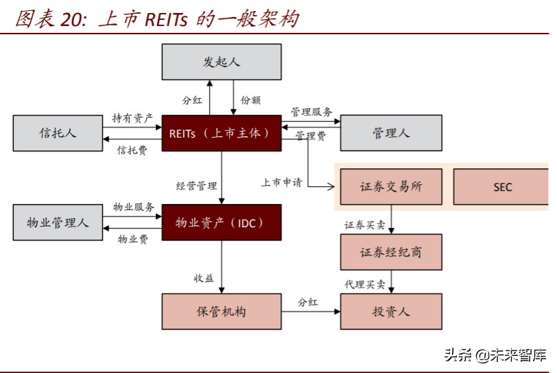 数字新基建深度报告：云管端三大新基建投资机会分析