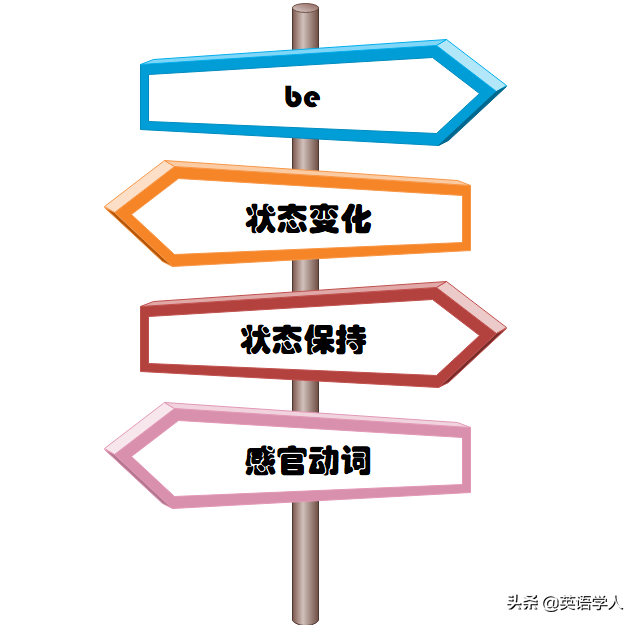 怎么理解主系表结构？
